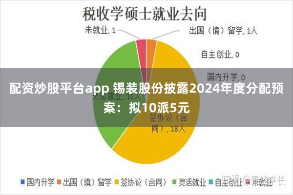 配资炒股平台app 锡装股份披露2024年度分配预案：拟10派5元