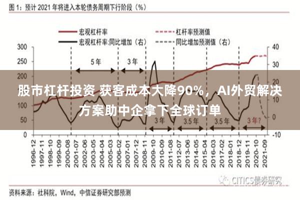 股市杠杆投资 获客成本大降90%，AI外贸解决方案助中企拿下全球订单
