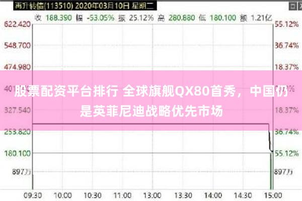 股票配资平台排行 全球旗舰QX80首秀，中国仍是英菲尼迪战略优先市场