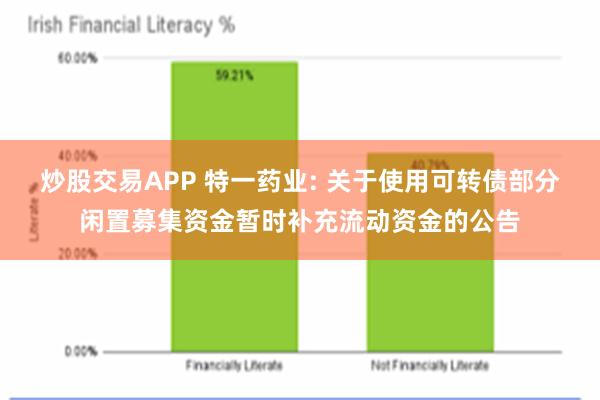 炒股交易APP 特一药业: 关于使用可转债部分闲置募集资金暂时补充流动资金的公告
