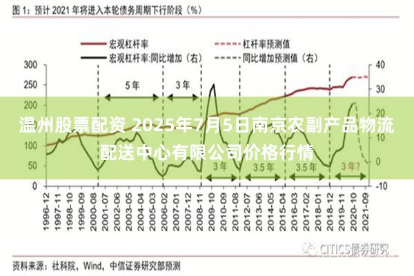 温州股票配资 2025年7月5日南京农副产品物流配送中心有限公司价格行情
