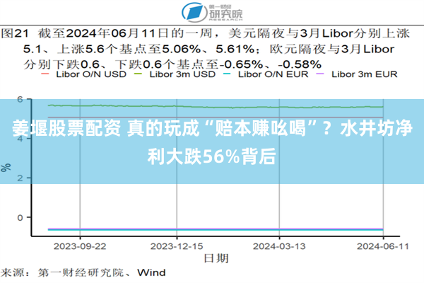 姜堰股票配资 真的玩成“赔本赚吆喝”？水井坊净利大跌56%背后